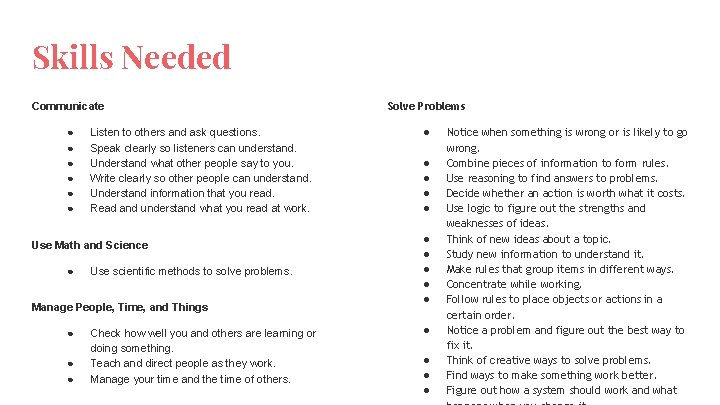 Skills Needed Communicate Solve Problems ● ● ● ● Listen to others and ask