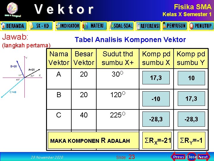 Vektor Jawab: Fisika SMA Kelas X Semester 1 Tabel Analisis Komponen Vektor (langkah pertama)