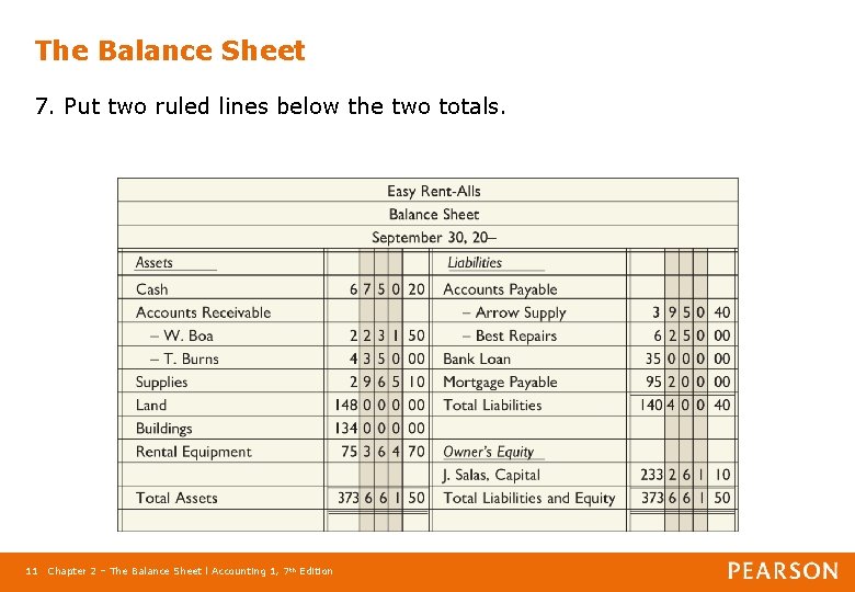 The Balance Sheet 7. Put two ruled lines below the two totals. 11 Chapter