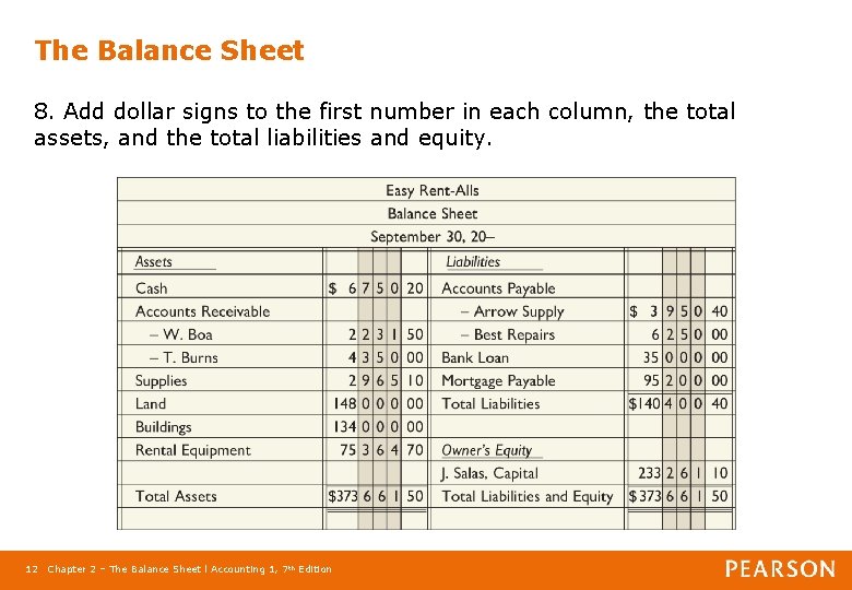 The Balance Sheet 8. Add dollar signs to the first number in each column,