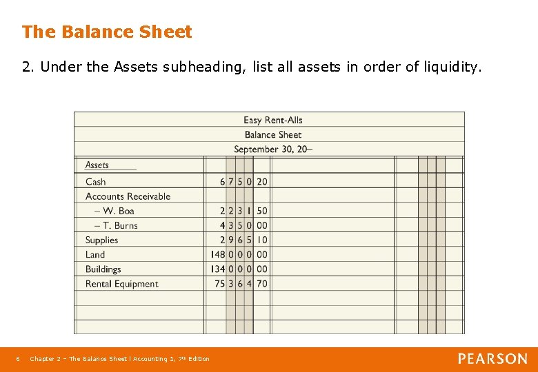 The Balance Sheet 2. Under the Assets subheading, list all assets in order of