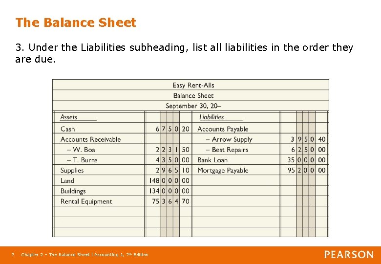 The Balance Sheet 3. Under the Liabilities subheading, list all liabilities in the order