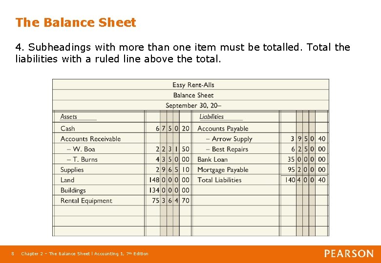 The Balance Sheet 4. Subheadings with more than one item must be totalled. Total