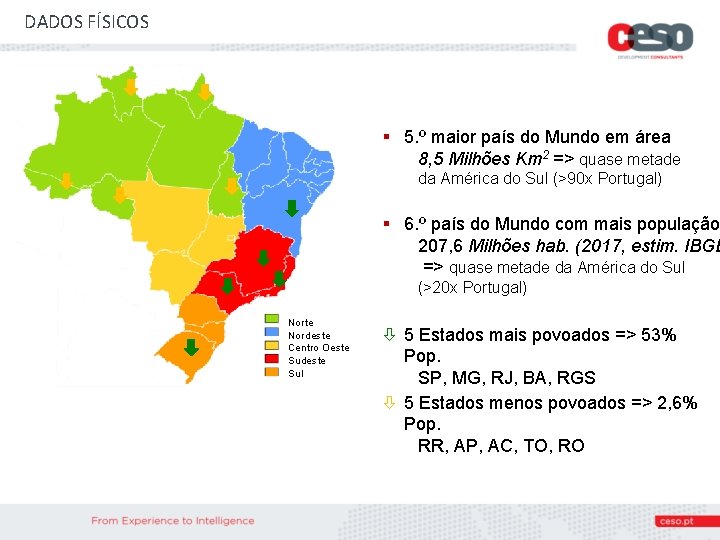 DADOS FÍSICOS § 5. º maior país do Mundo em área 8, 5 Milhões