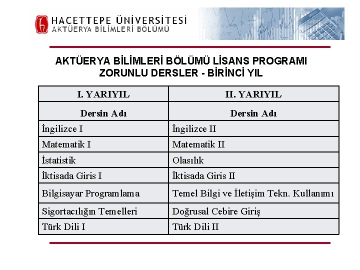 H. Ü. FEN FAKÜLTESİ Aktüerya Bilimleri Bölümü AKTÜERYA BİLİMLERİ BÖLÜMÜ LİSANS PROGRAMI ZORUNLU DERSLER