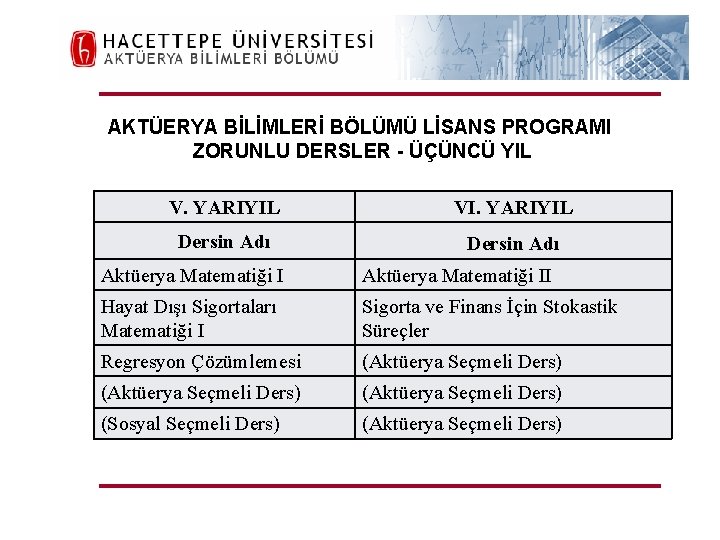 H. Ü. FEN FAKÜLTESİ Aktüerya Bilimleri Bölümü AKTÜERYA BİLİMLERİ BÖLÜMÜ LİSANS PROGRAMI ZORUNLU DERSLER