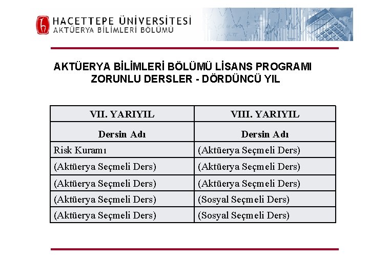 H. Ü. FEN FAKÜLTESİ Aktüerya Bilimleri Bölümü AKTÜERYA BİLİMLERİ BÖLÜMÜ LİSANS PROGRAMI ZORUNLU DERSLER