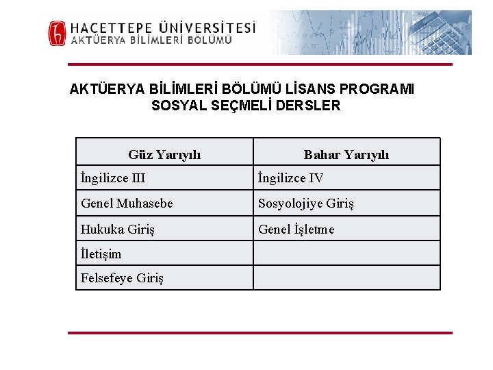 H. Ü. FEN FAKÜLTESİ Aktüerya Bilimleri Bölümü AKTÜERYA BİLİMLERİ BÖLÜMÜ LİSANS PROGRAMI SOSYAL SEÇMELİ