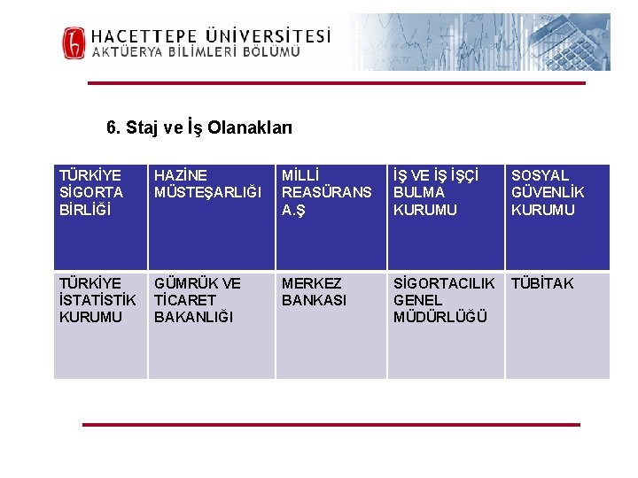 6. Staj ve İş Olanakları TÜRKİYE SİGORTA BİRLİĞİ HAZİNE MÜSTEŞARLIĞI MİLLİ REASÜRANS A. Ş