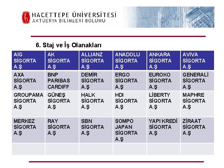 6. Staj ve İş Olanakları AIG SİGORTA A. Ş AK SİGORTA A. Ş ALLIANZ