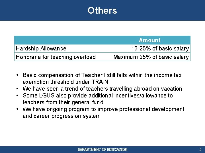 Others Hardship Allowance Honoraria for teaching overload Amount 15 -25% of basic salary Maximum