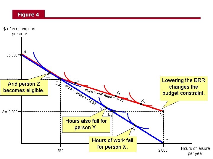 Figure 4 $ of consumption per year 25, 000 18, 000 A And person