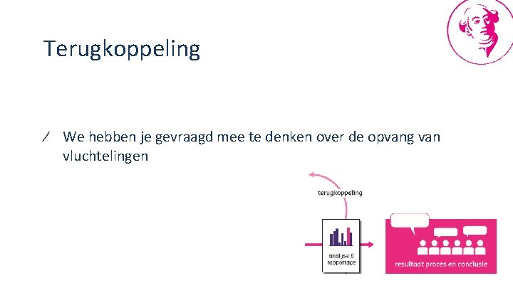Terugkoppeling ∕ We hebben je gevraagd mee te denken over de opvang van vluchtelingen