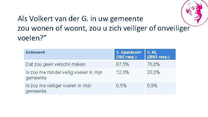 Als Volkert van der G. in uw gemeente zou wonen of woont, zou u