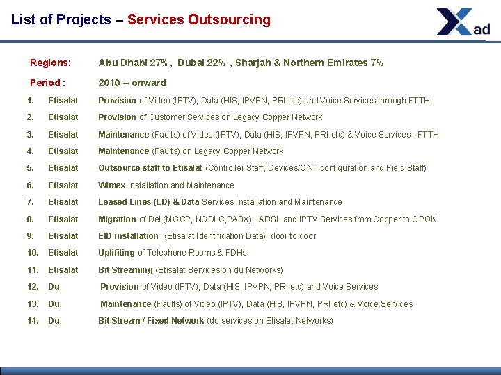 List of Projects – Services Outsourcing Regions: Abu Dhabi 27%, Dubai 22% , Sharjah
