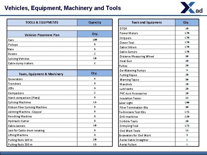 Vehicles, Equipment, Machinery and Tools TOOLS & EQUIPMENTS Vehicles Placement Plan Cars Pickups Vans