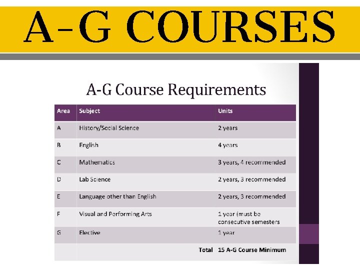 A-G COURSES 