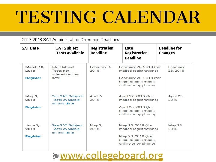 TESTING CALENDAR 2017 -2018 SAT Administration Dates and Deadlines SAT Date SAT Subject Tests