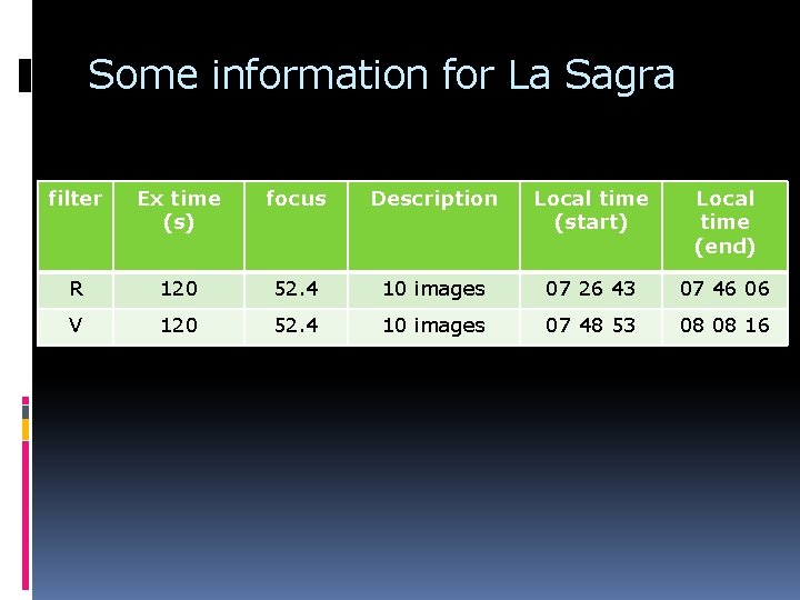Some information for La Sagra filter Ex time (s) focus Description Local time (start)