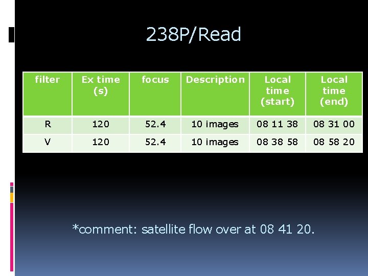 238 P/Read filter Ex time (s) focus Description Local time (start) Local time (end)