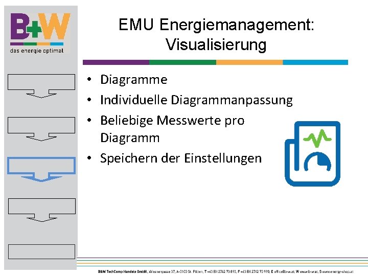 EMU Energiemanagement: Visualisierung • Diagramme • Individuelle Diagrammanpassung • Beliebige Messwerte pro Diagramm •