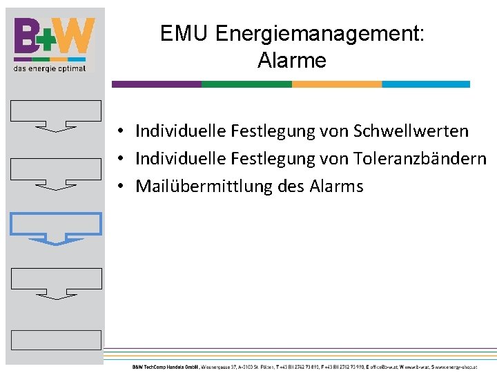 EMU Energiemanagement: Alarme • Individuelle Festlegung von Schwellwerten • Individuelle Festlegung von Toleranzbändern •