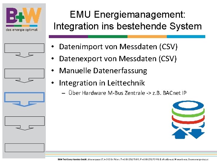 EMU Energiemanagement: Integration ins bestehende System • • Datenimport von Messdaten (CSV) Datenexport von