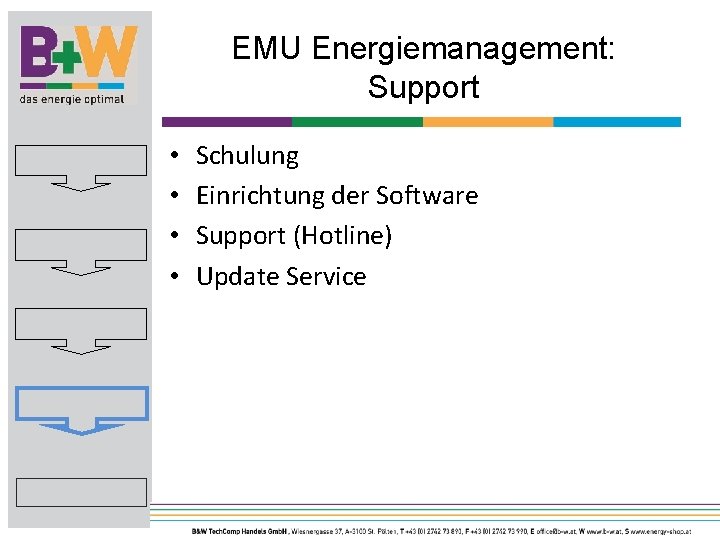 EMU Energiemanagement: Support • • Schulung Einrichtung der Software Support (Hotline) Update Service 