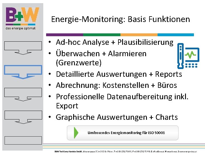 Energie-Monitoring: Basis Funktionen • Ad-hoc Analyse + Plausibilisierung • Überwachen + Alarmieren (Grenzwerte) •