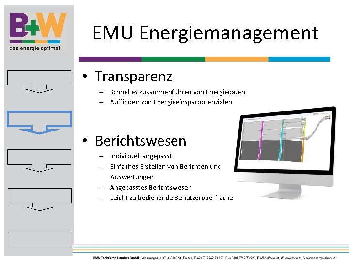 EMU Energiemanagement • Transparenz – Schnelles Zusammenführen von Energiedaten – Auffinden von Energieeinsparpotenzialen •