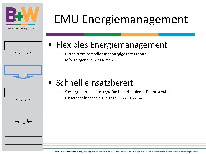 EMU Energiemanagement • Flexibles Energiemanagement – Unterstützt herstellerunabhängige Messgeräte – Minutengenaue Messdaten • Schnell