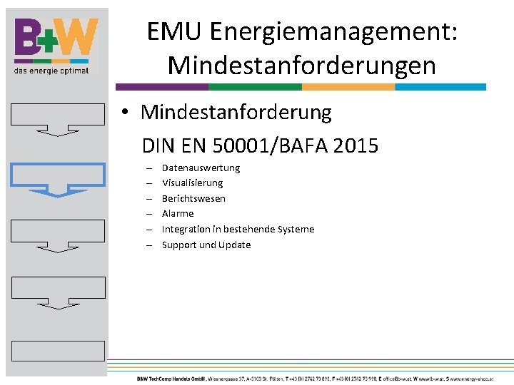 EMU Energiemanagement: Mindestanforderungen • Mindestanforderung DIN EN 50001/BAFA 2015 – – – Datenauswertung Visualisierung