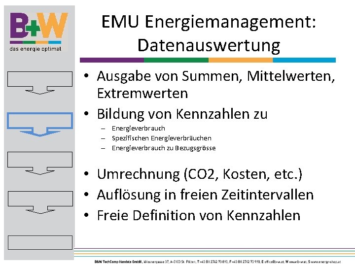 EMU Energiemanagement: Datenauswertung • Ausgabe von Summen, Mittelwerten, Extremwerten • Bildung von Kennzahlen zu