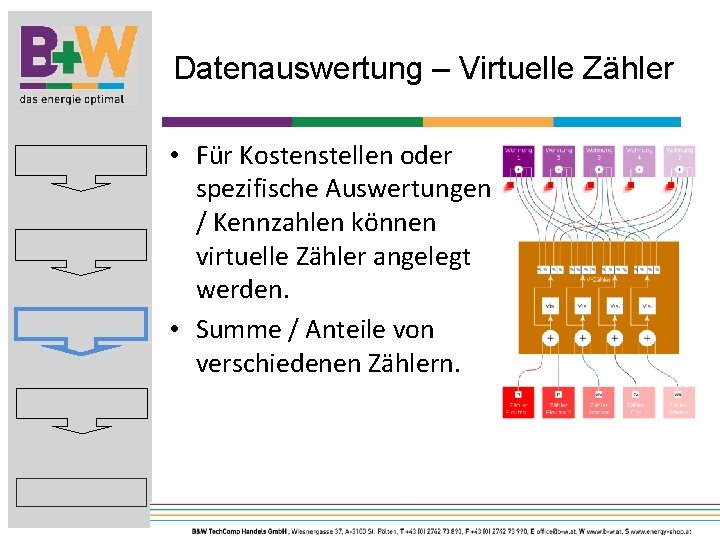 Datenauswertung – Virtuelle Zähler • Für Kostenstellen oder spezifische Auswertungen / Kennzahlen können virtuelle