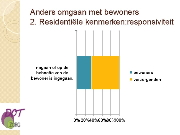 Anders omgaan met bewoners 2. Residentiële kenmerken: responsiviteit nagaan of op de behoefte van