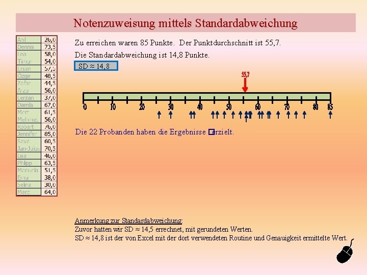 Notenzuweisung mittels Standardabweichung Zu erreichen waren 85 Punkte. Der Punktdurchschnitt ist 55, 7. Die