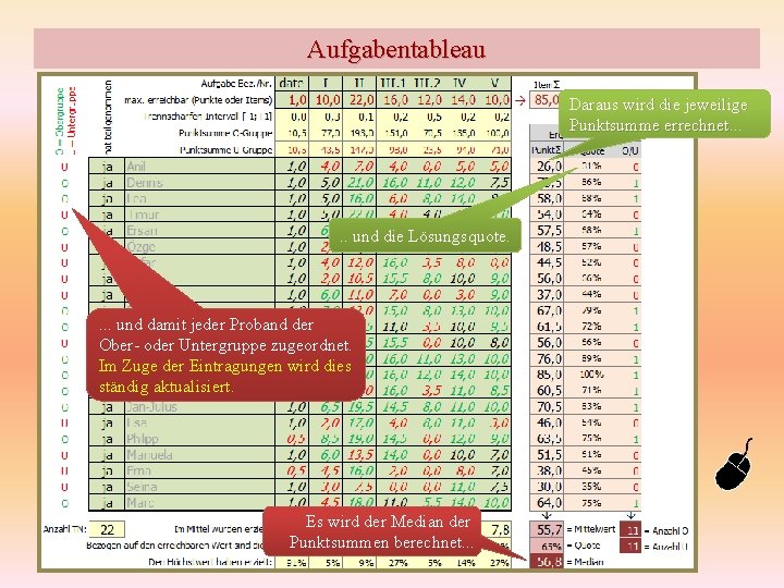 Aufgabentableau Daraus wird die jeweilige Punktsumme errechnet. . . und die Lösungsquote. . und