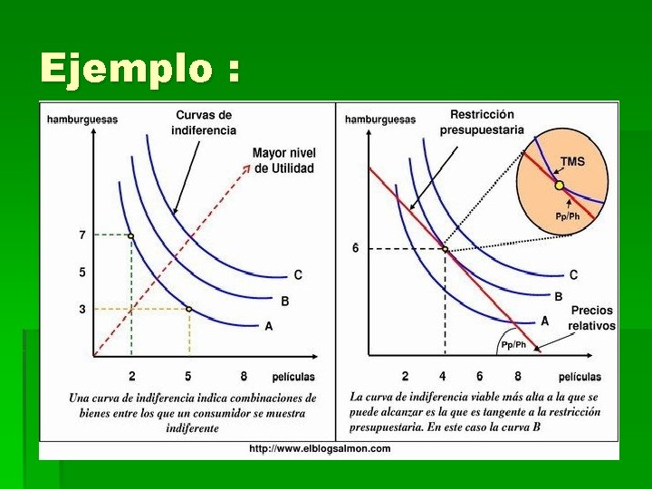 Ejemplo : 