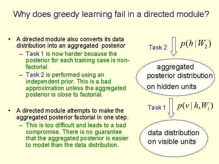 Why does greedy learning fail in a directed module? • A directed module also