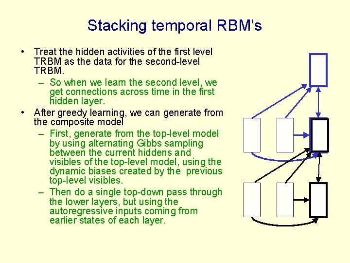 Stacking temporal RBM’s • Treat the hidden activities of the first level TRBM as