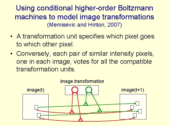 Using conditional higher-order Boltzmann machines to model image transformations (Memisevic and Hinton, 2007) •