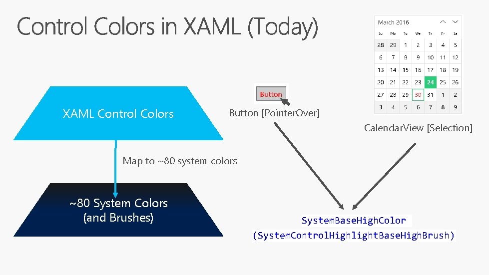 XAML Control Colors Button [Pointer. Over] Calendar. View [Selection] Map to ~80 system colors