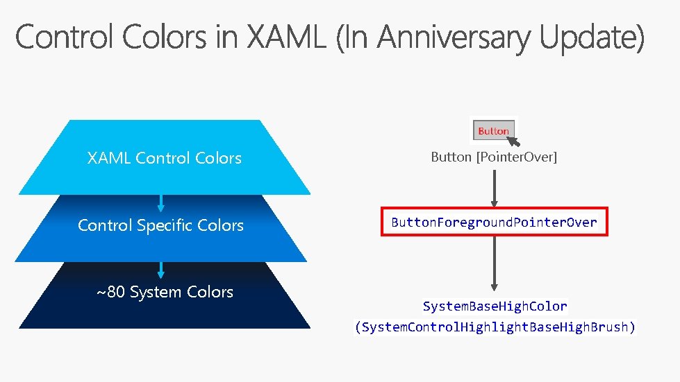 XAML Control Colors Button [Pointer. Over] Control Specific Colors Button. Foreground. Pointer. Over ~80