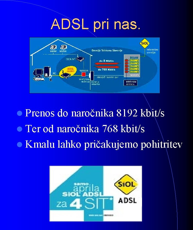 ADSL pri nas. Prenos do naročnika 8192 kbit/s Ter od naročnika 768 kbit/s Kmalu