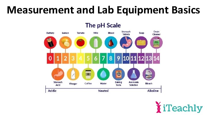Measurement and Lab Equipment Basics 