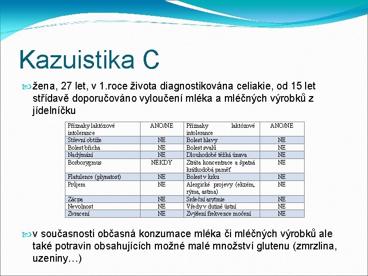 Kazuistika C žena, 27 let, v 1. roce života diagnostikována celiakie, od 15 let