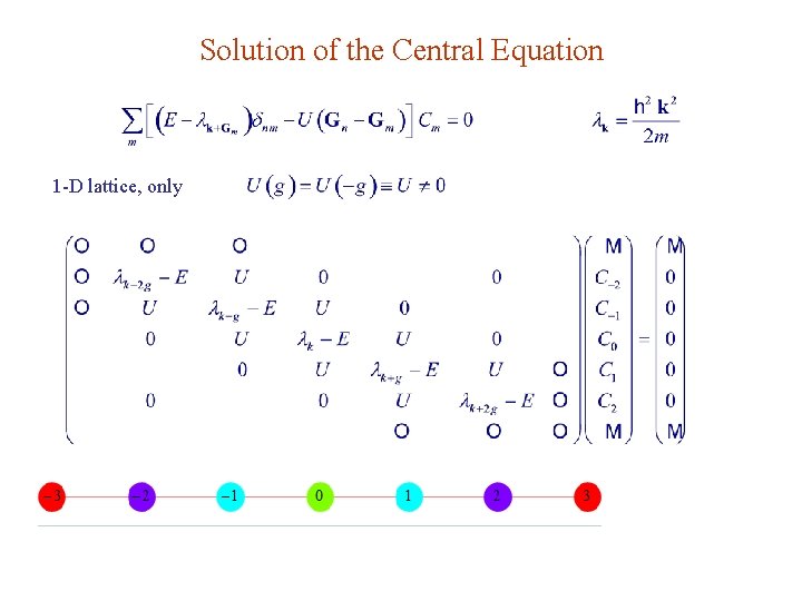 Solution of the Central Equation 1 -D lattice, only 