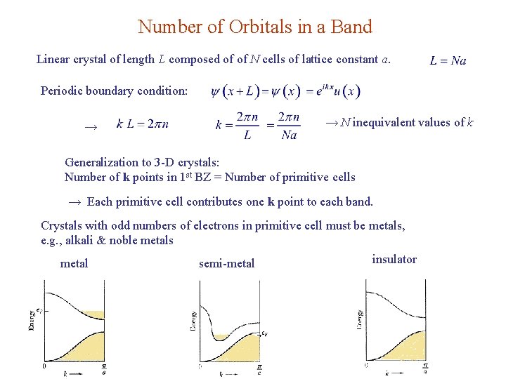 Number of Orbitals in a Band Linear crystal of length L composed of of
