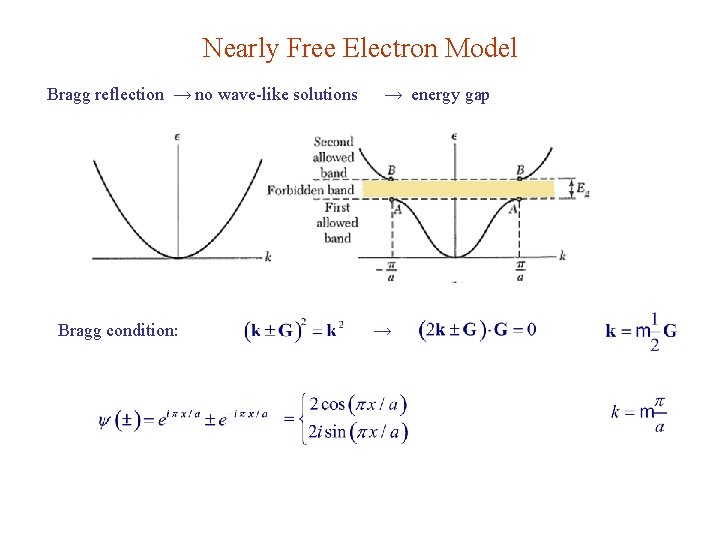 Nearly Free Electron Model Bragg reflection → no wave-like solutions Bragg condition: → energy
