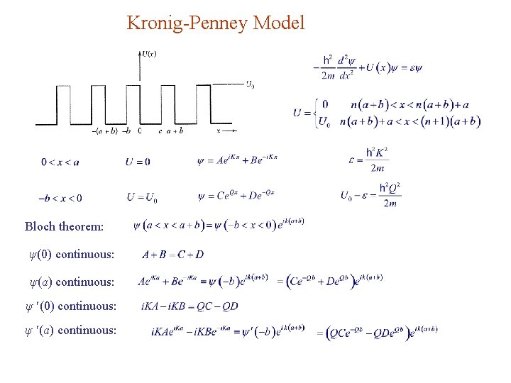 Kronig-Penney Model Bloch theorem: ψ(0) continuous: ψ(a) continuous: ψ (0) continuous: ψ (a) continuous: